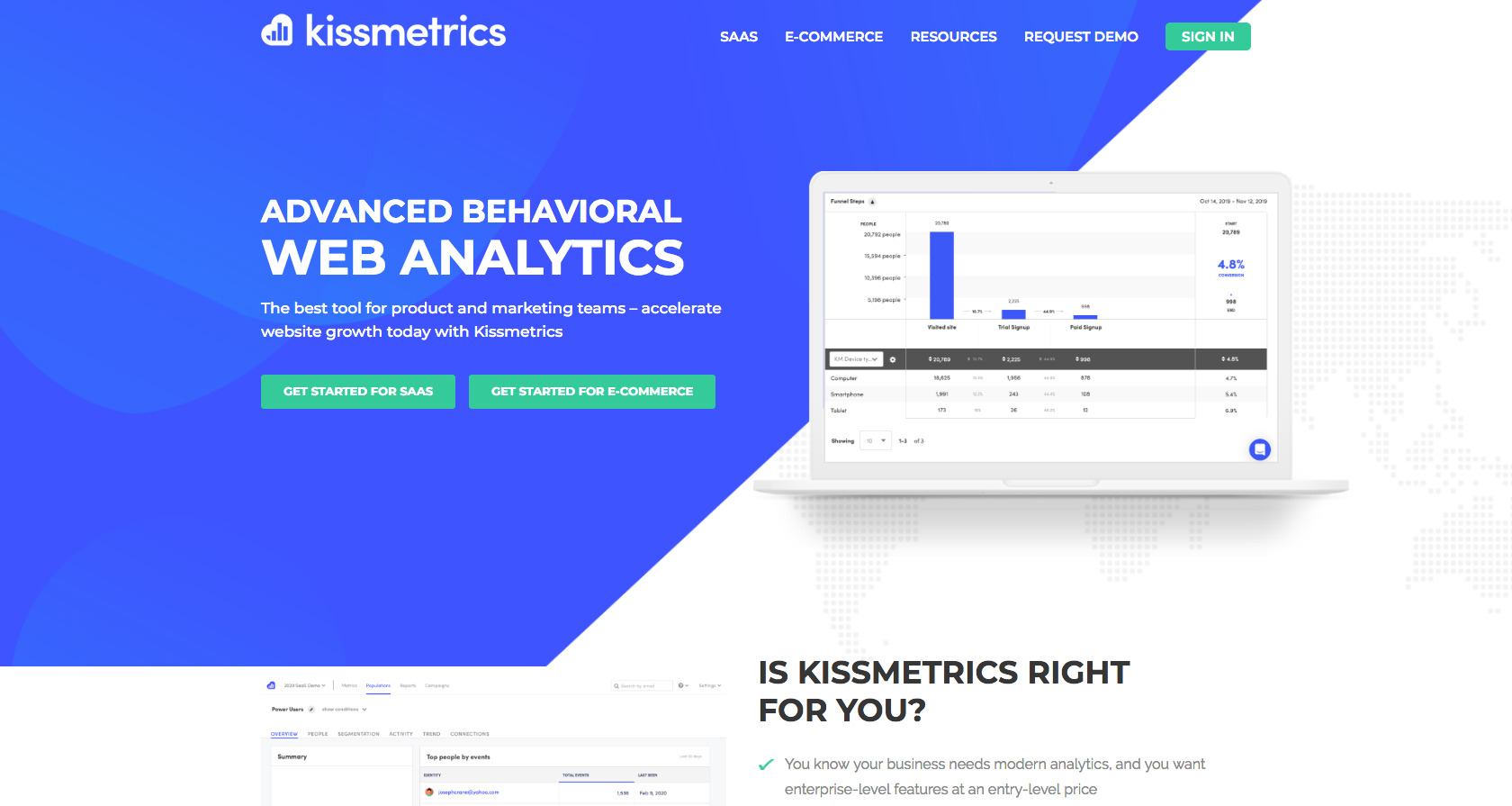 Kissmetrics- ecommerce analytics tool