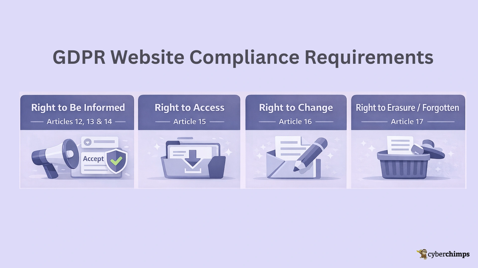 GDPR Website Compliance Requirements