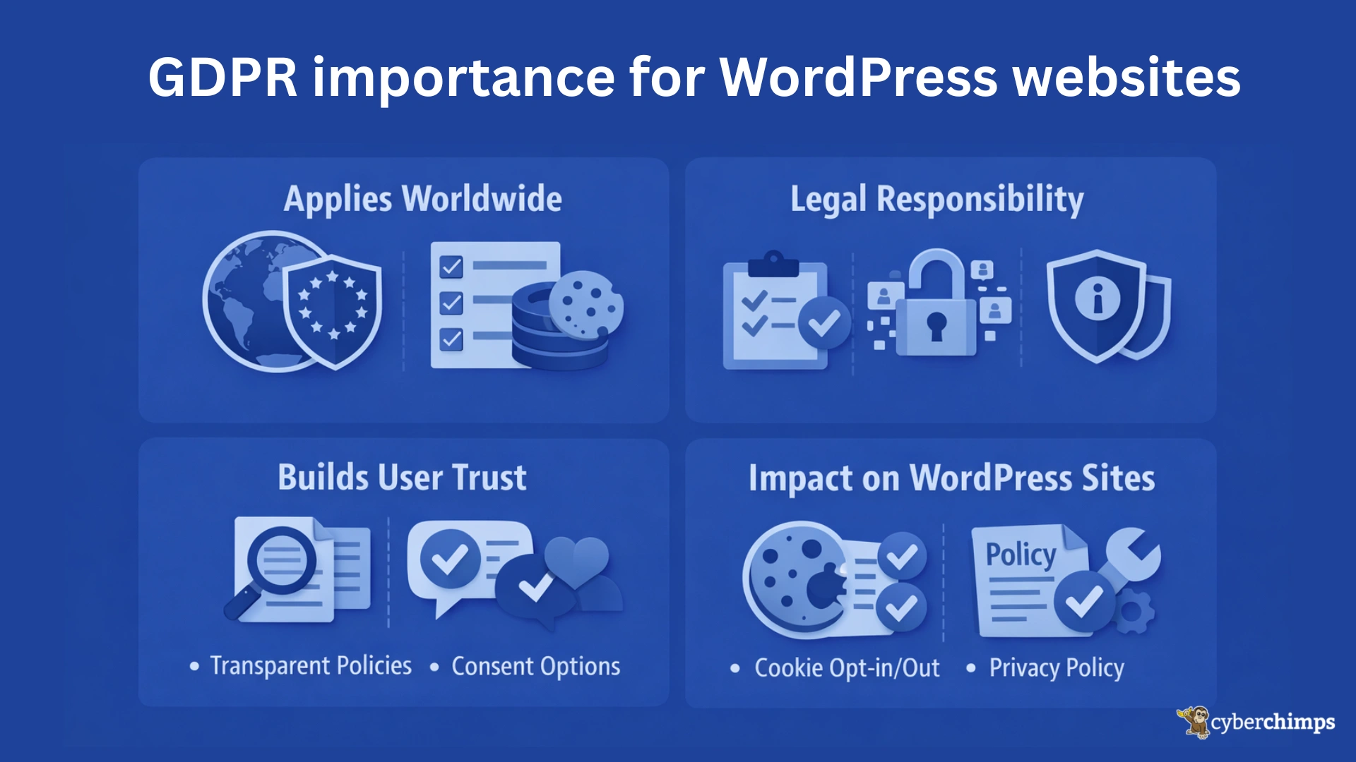 GDPR importance for WordPress websites