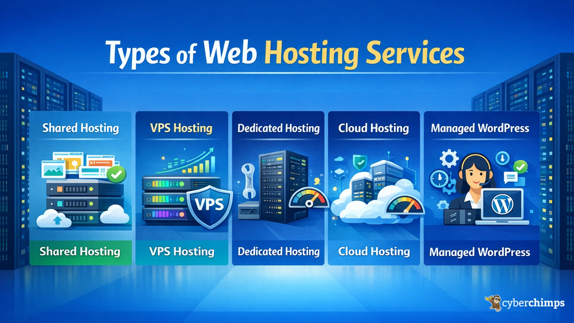 Web hosting service types