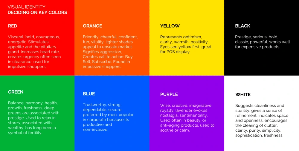 Visual Identity Deciding on Key Colors