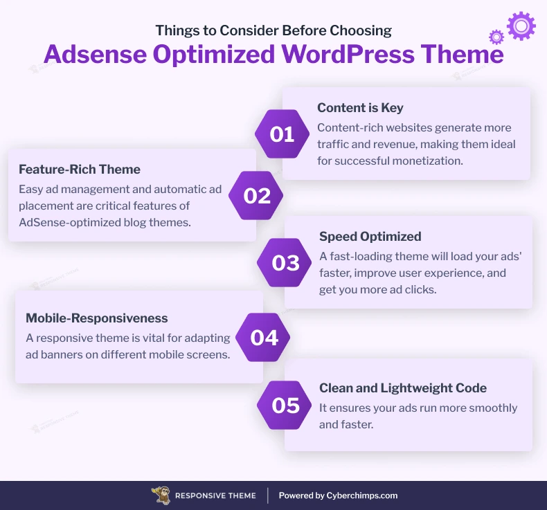 Adsense WordPress Theme