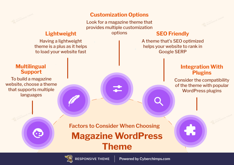 Factors to consider when choosing magazine WordPress theme