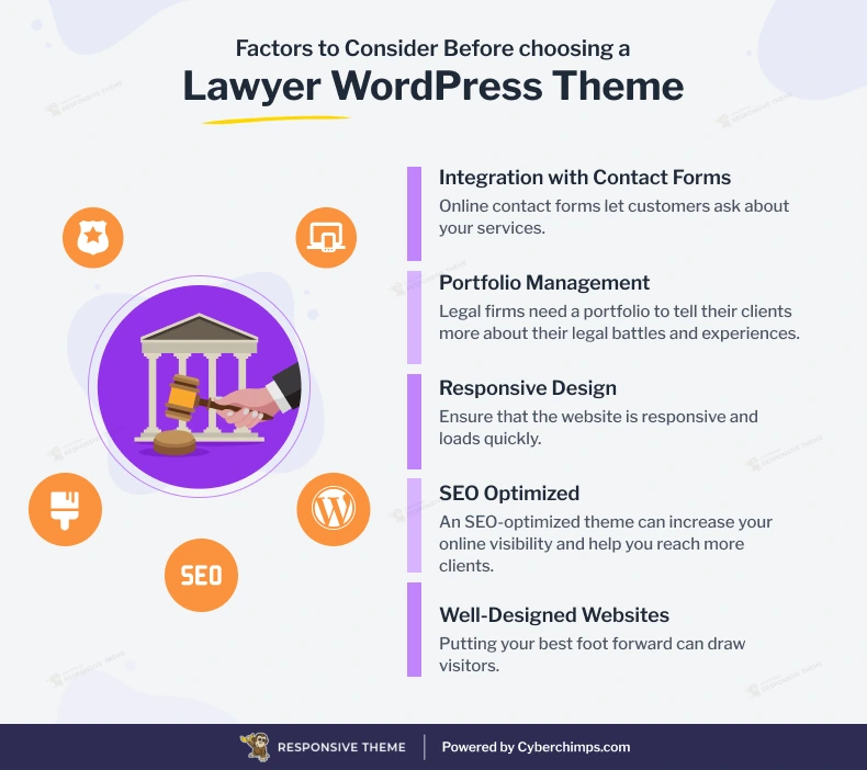 Factors to consider before choosing a Lawyer WordPress Theme