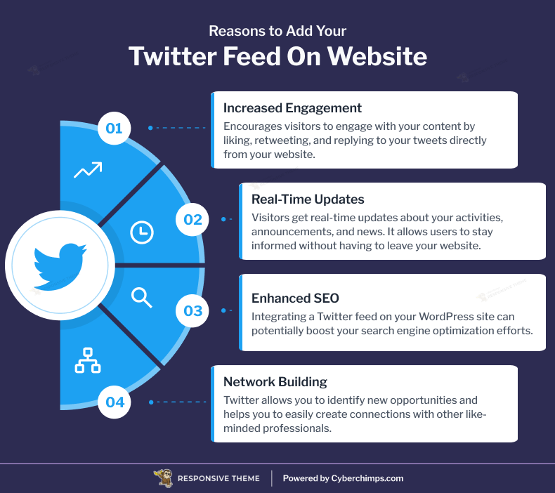 Reasons to add a twitter feed to your WordPress website