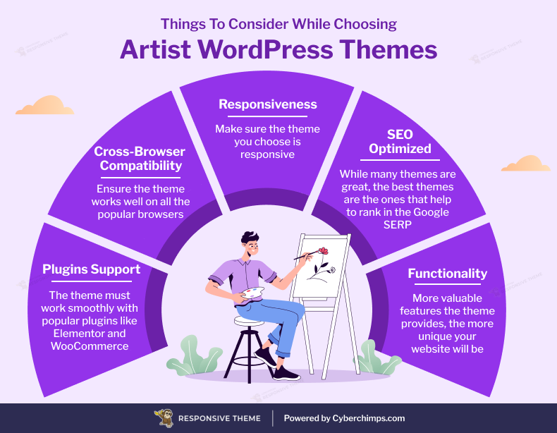 Factors to consider while choosing artist WordPress themes