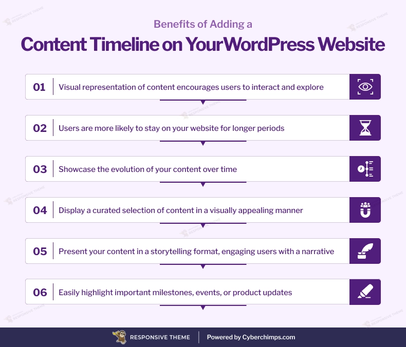 Benefits of Adding a  Content Timeline on Your WordPress Website