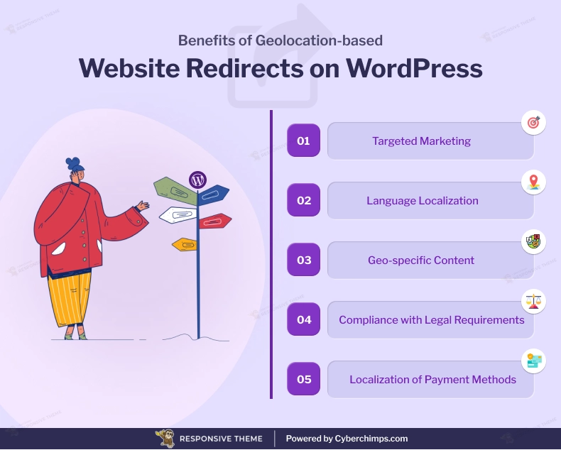 Benefits of Geolocation-based Website Redirects on WordPress