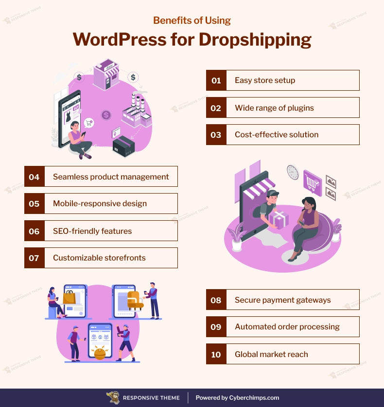Benefits of WordPress for woocommerce Dropshipping