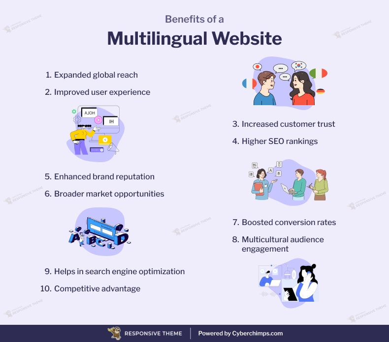 Benefits of a Multilingual Website- WordPress translation plugin
