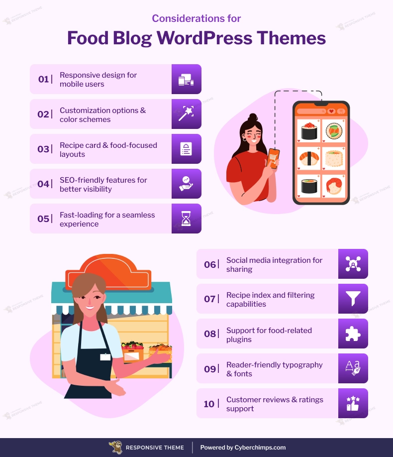Considerations for Food Blog WordPress Themes
