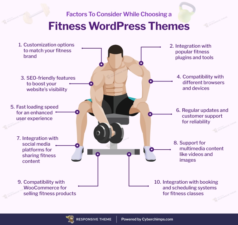 Factors To Consider While Choosing a Fitness WordPress Themes