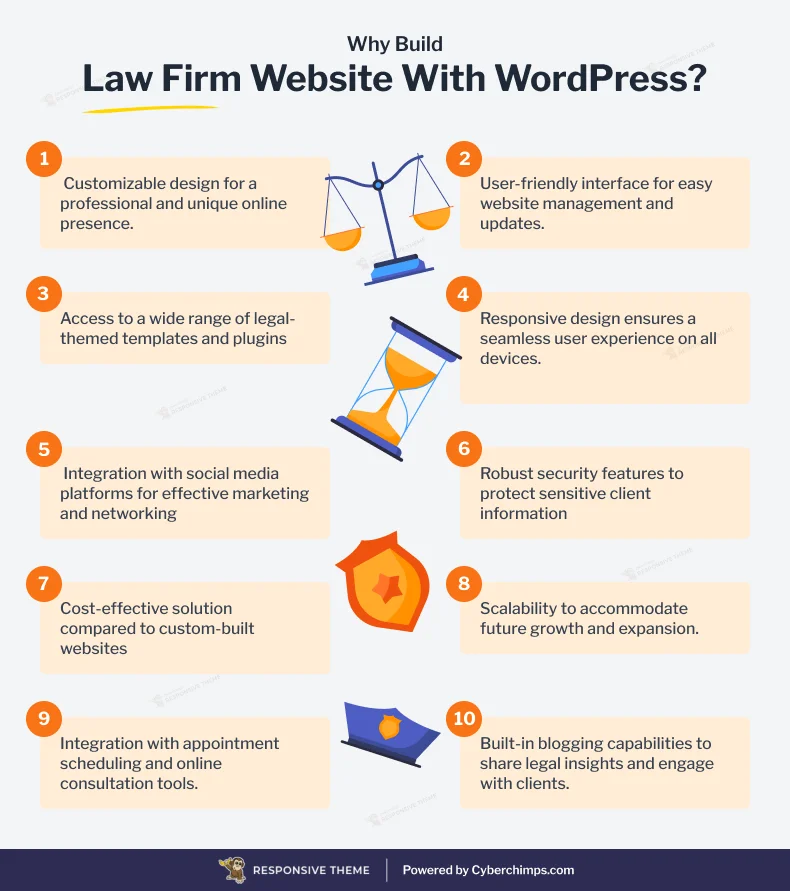 why build lawyer website with wordpress