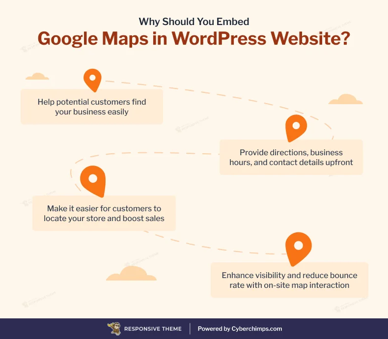 why should you embed WordPress Google Maps in wordpress website 