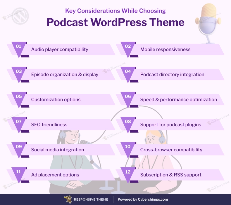 Key Considerations While Choosing WordPress Theme for Podcast 