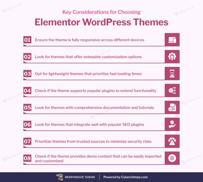 Key Considerations for Choosing Elementor WordPress Themes