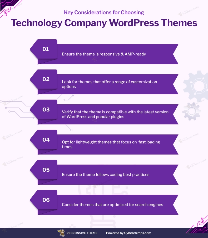 Key Considerations for Choosing Technology Company WordPress Themes
