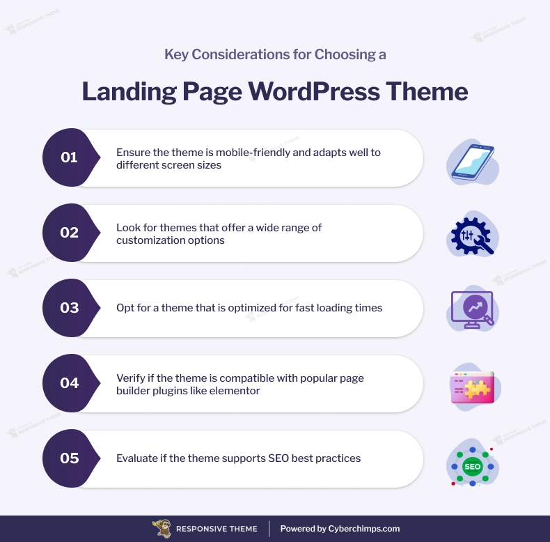Key Considerations for choosing a landing page WordPress theme