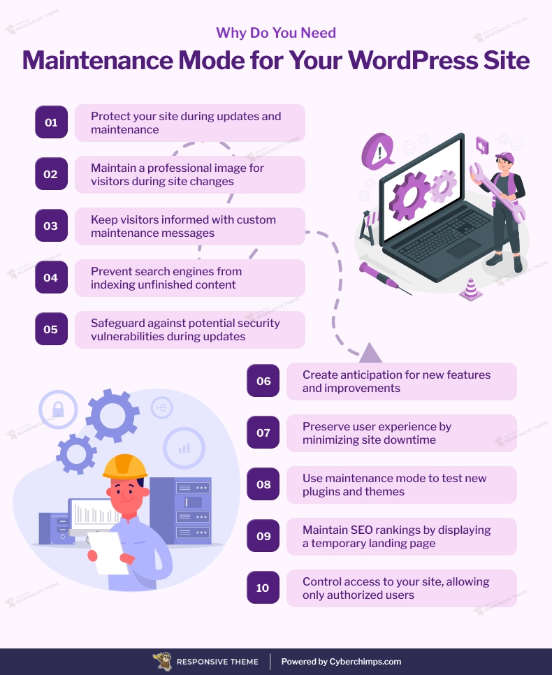 Why do you need Maintenance Mode for Your WordPress Site