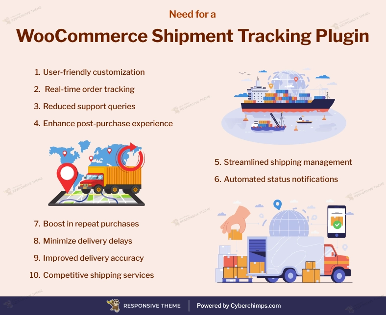 Need for a WooCommerce Shipment Tracking Plugin