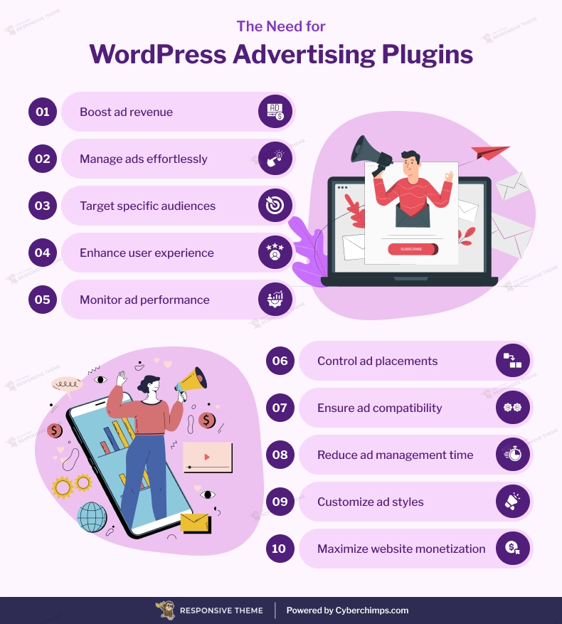 The Need for WordPress Advertising Plugins