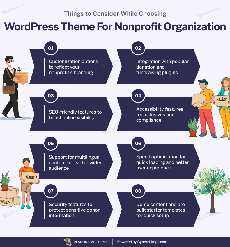 Things to consider while choosing WordPress theme for non profit organization