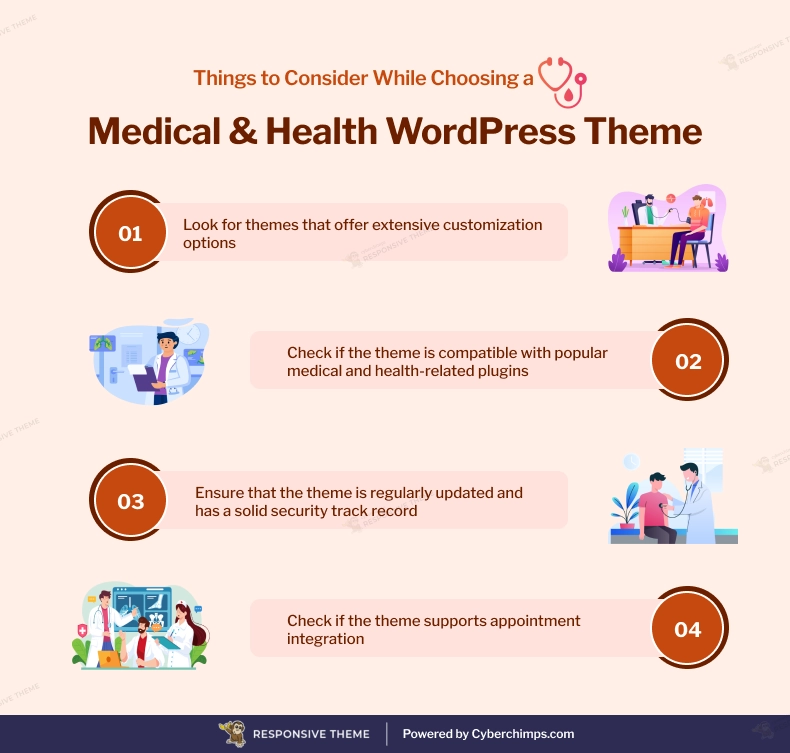 Things to consider while choosing a medical & health WordPress theme