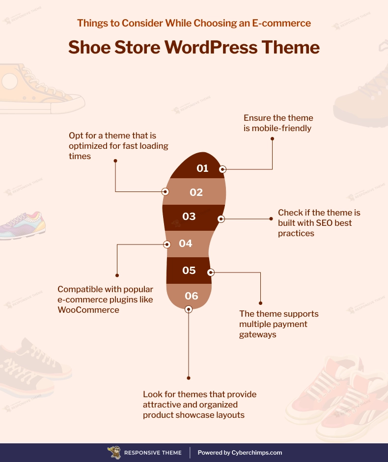 Things to Consider While Choosing Shoe eCommerce WordPress Theme