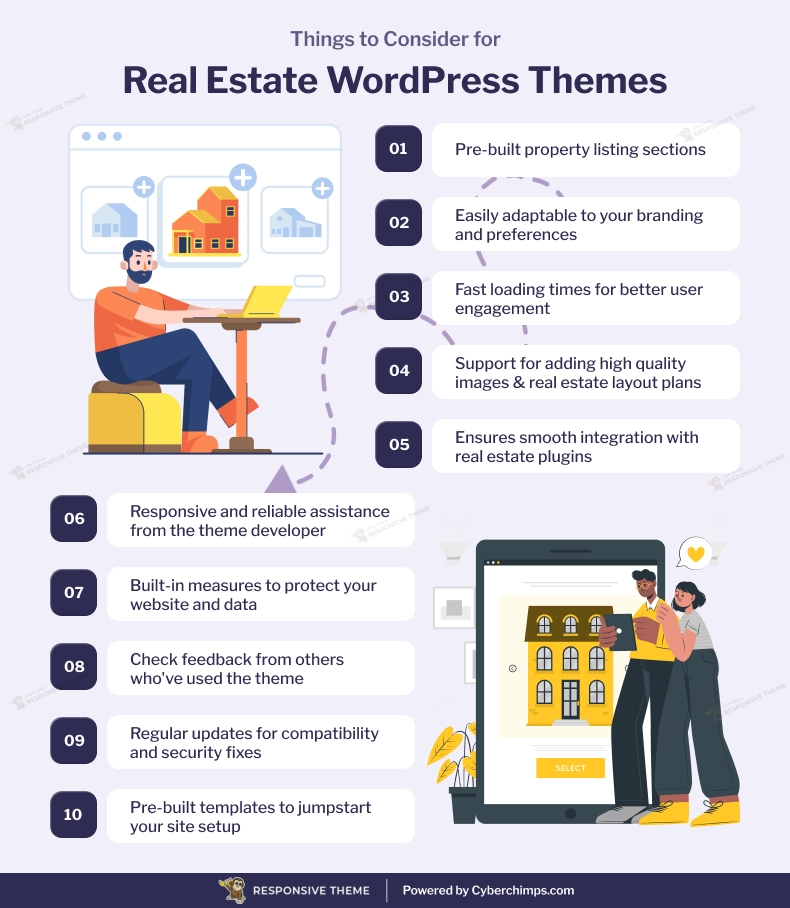 Things to Consider for Real Estate WordPress Themes