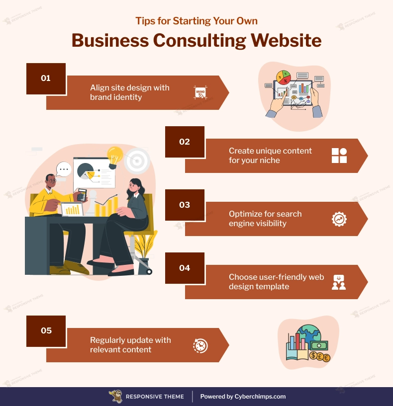 Tips for starting your own business consulting website
