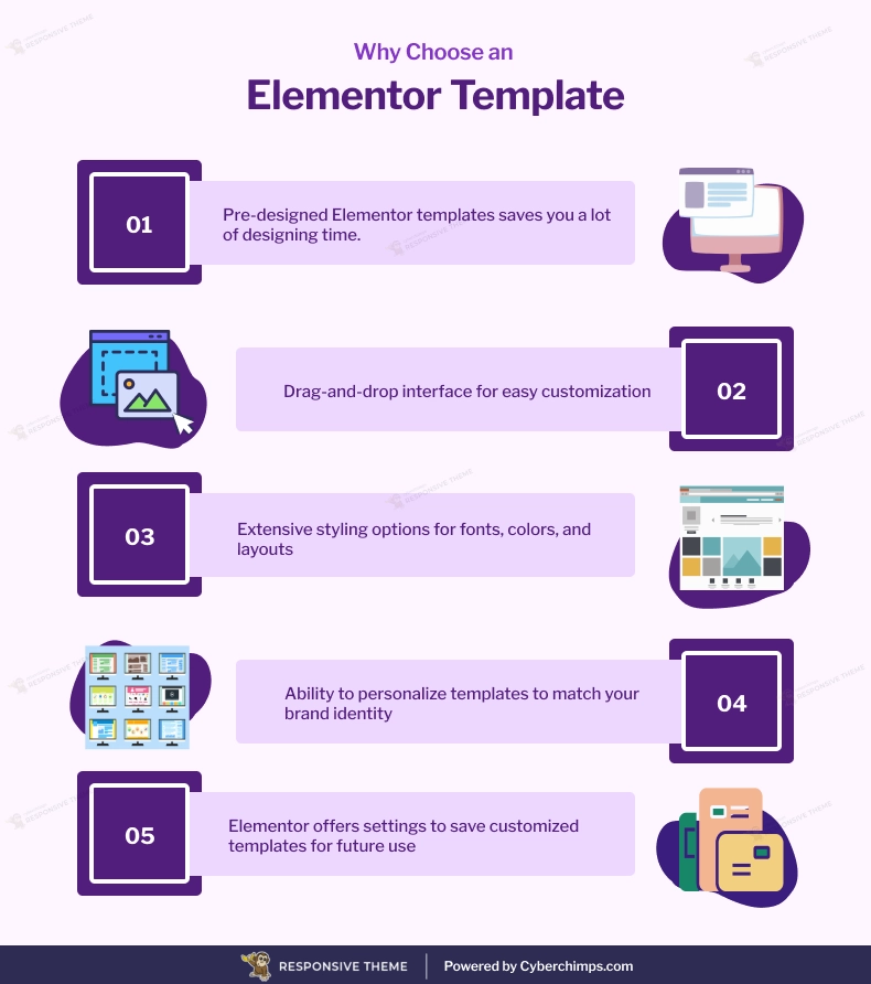 Why choose an Elementor template