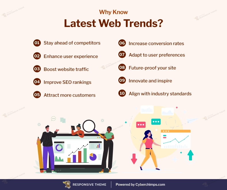 Why Know Latest Web design Trends?
