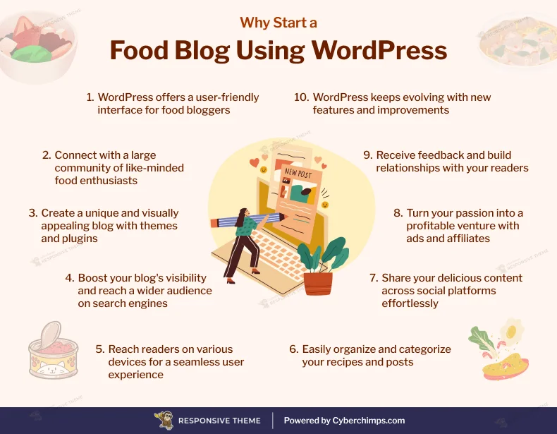 How to Start a Food Blog Using WordPress