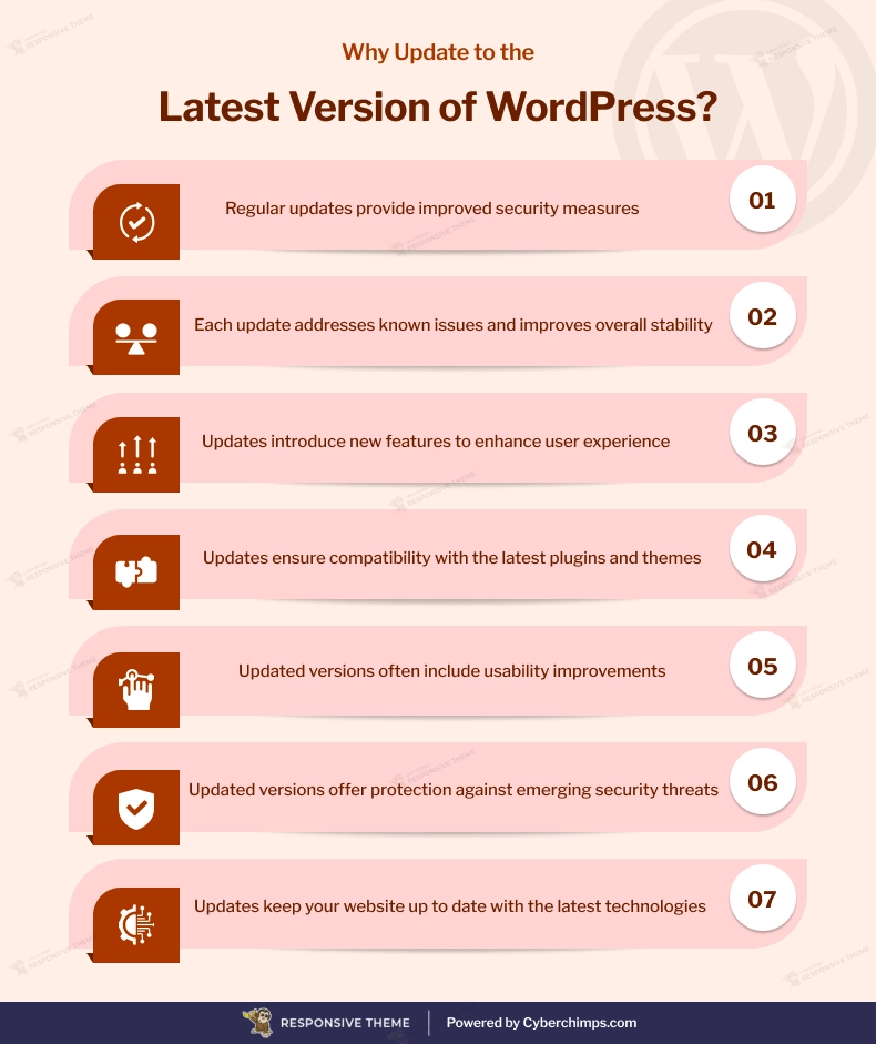 Why update to the latest version of WordPress