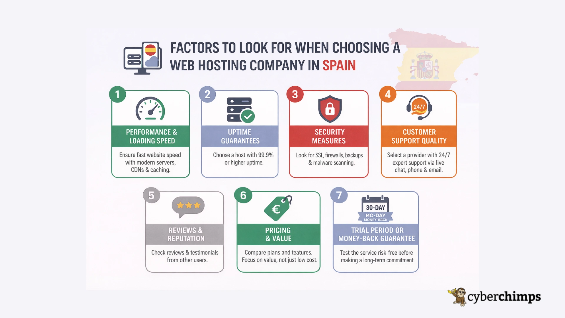 Factors to look while choosing web hosting services in Spain