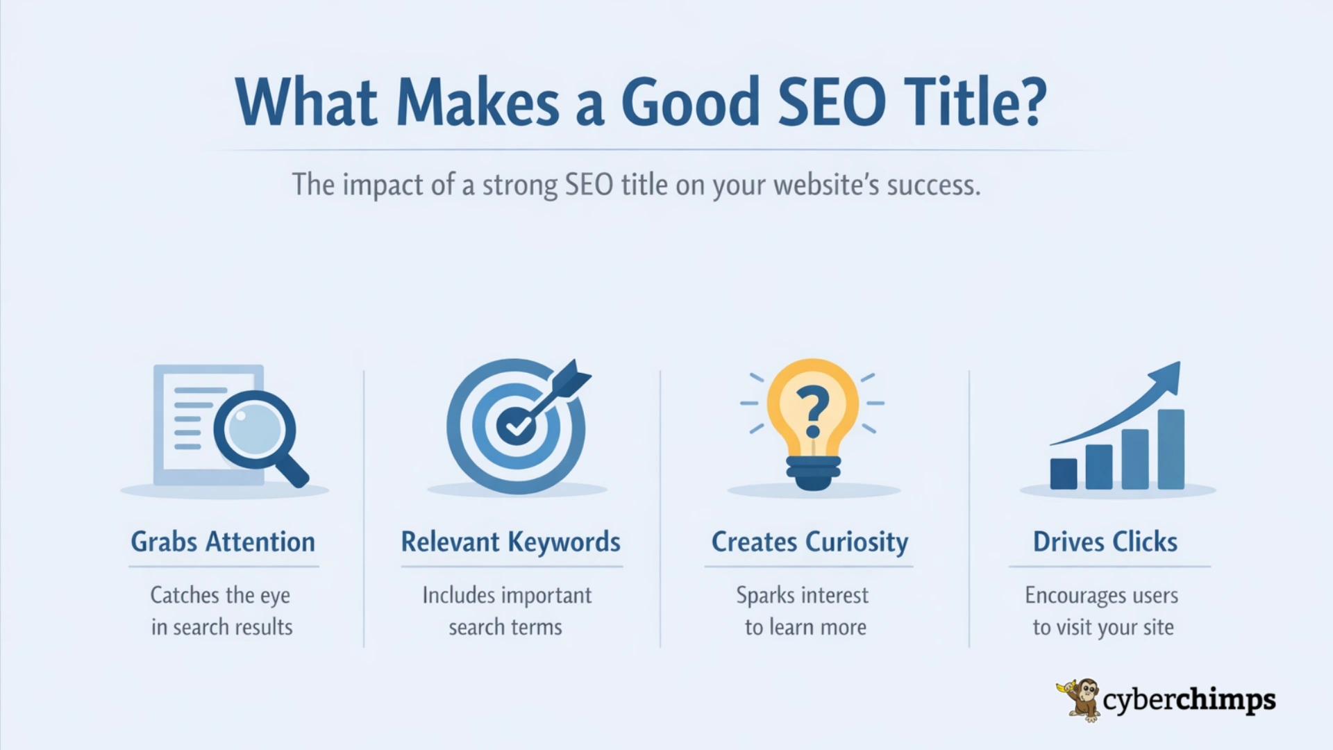 Importance of SEO Titles for Search Rankings