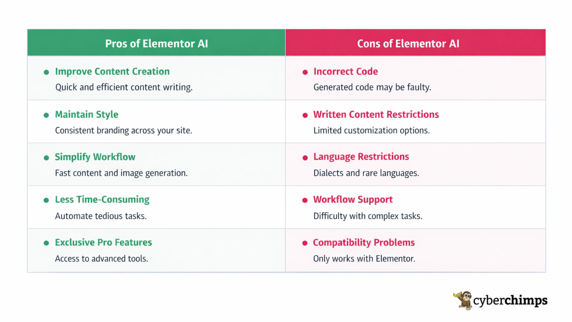 Pros and cons of using Elementor AI