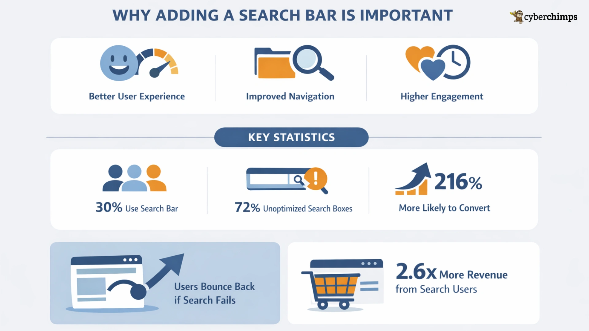 Why adding a search bar is important