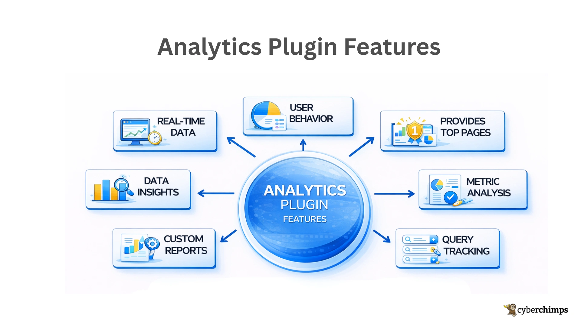 Analytics Plugin Features