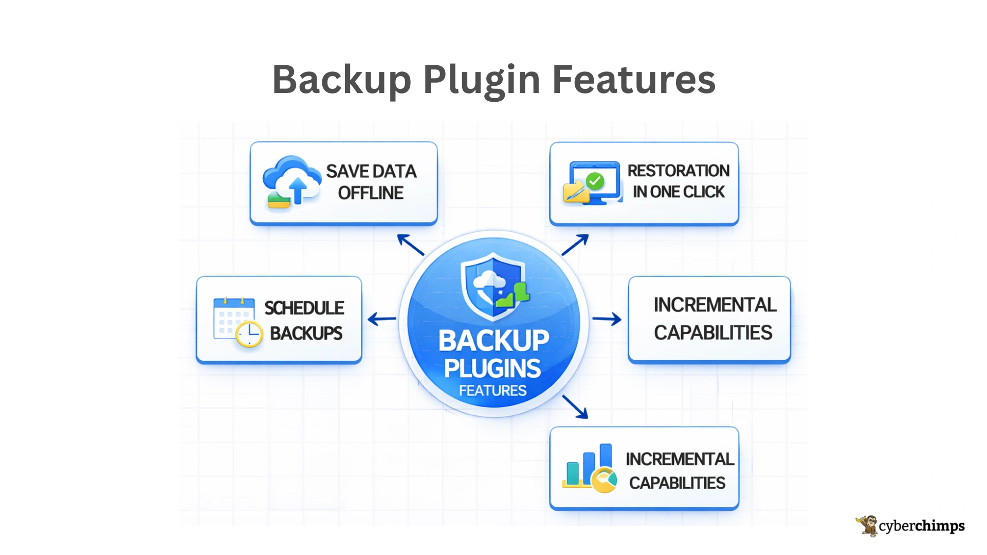 Backup Plugin Features