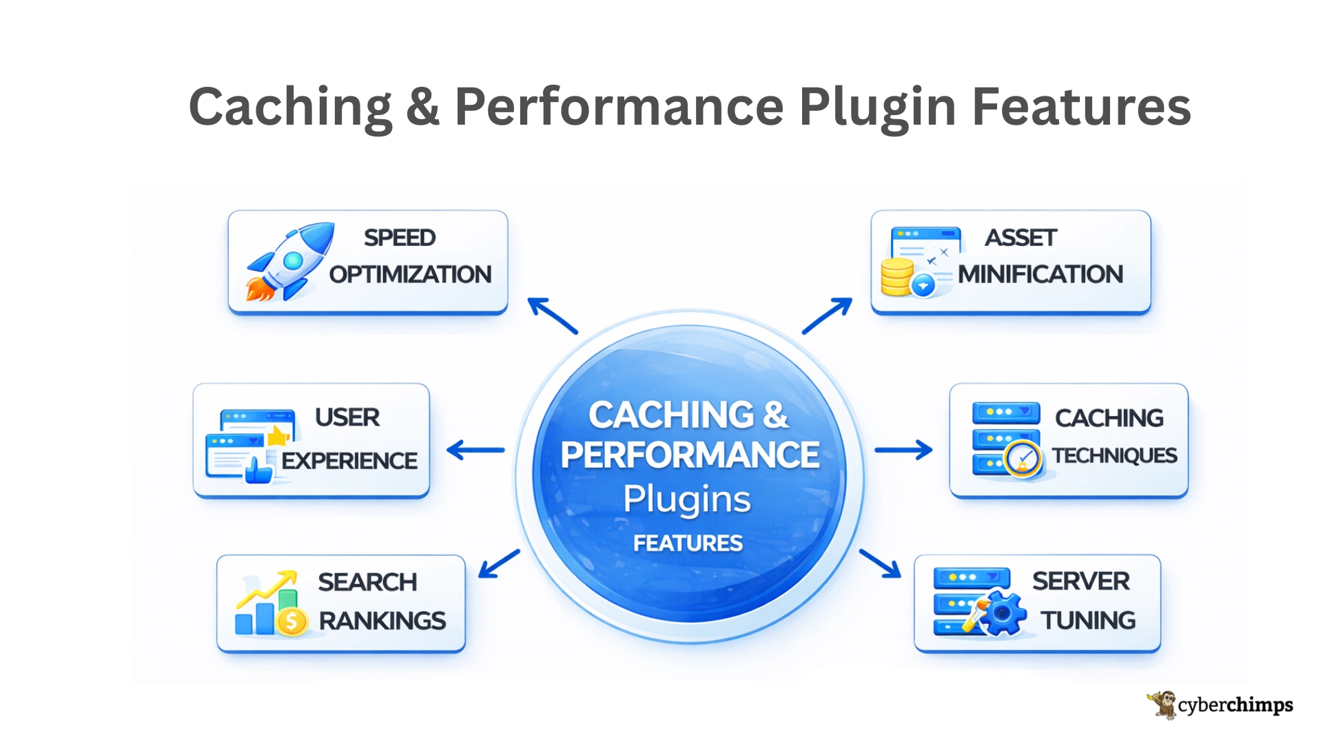 Caching & Performance Plugin Features