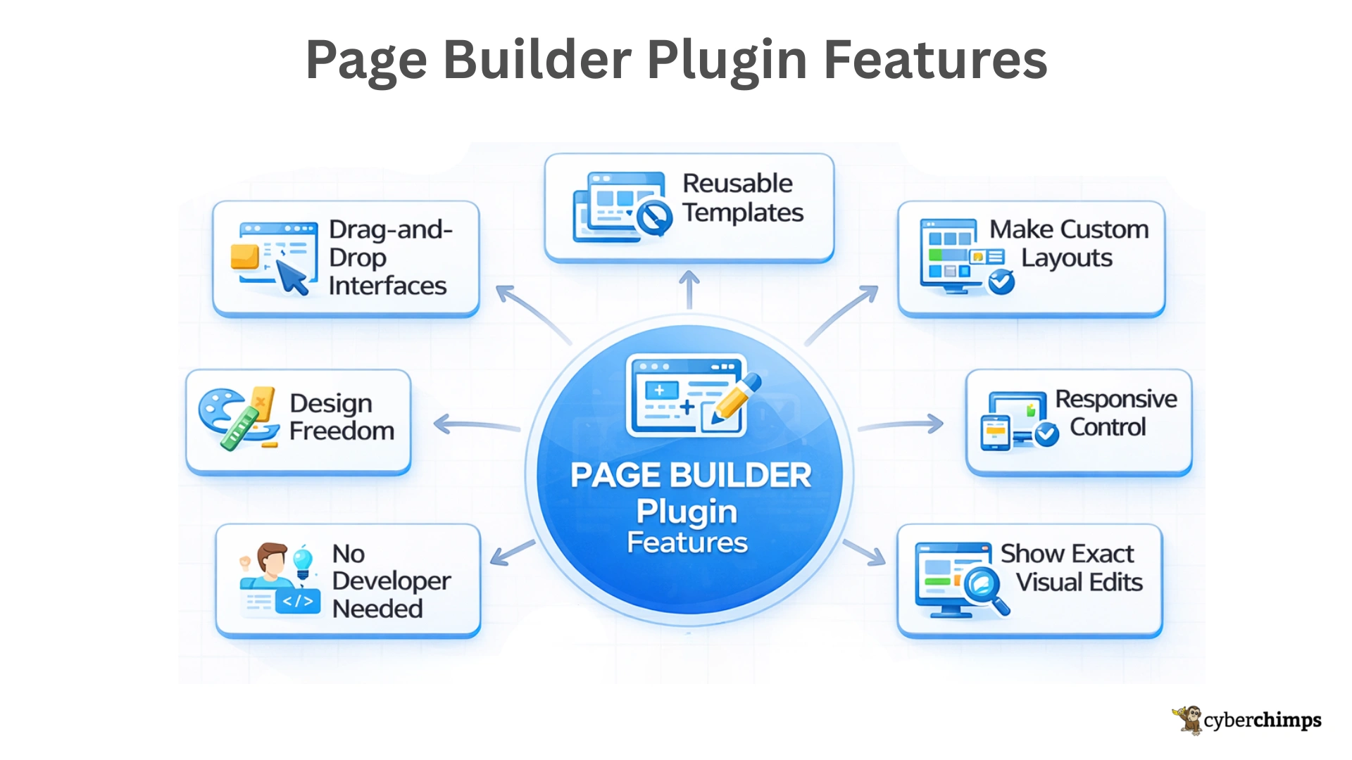 Page Builder Plugin Features