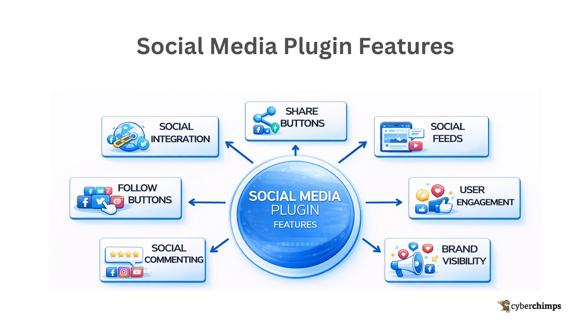 Social Media Plugin Features