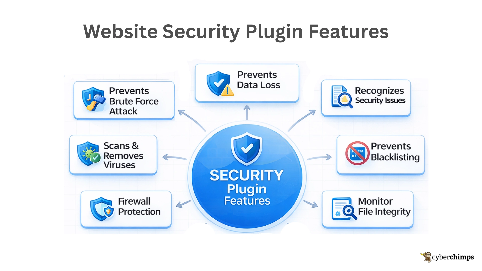 Website Security Plugin Features