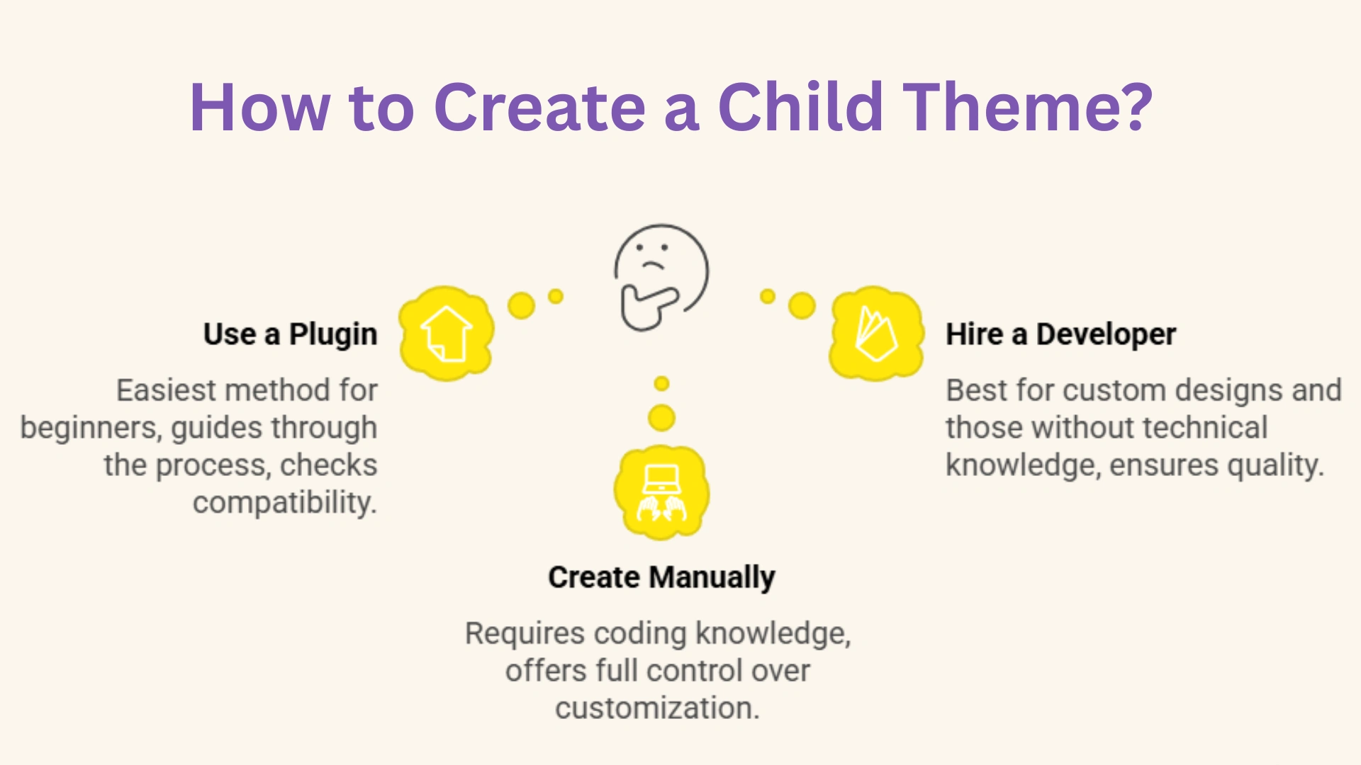 How to create a child theme