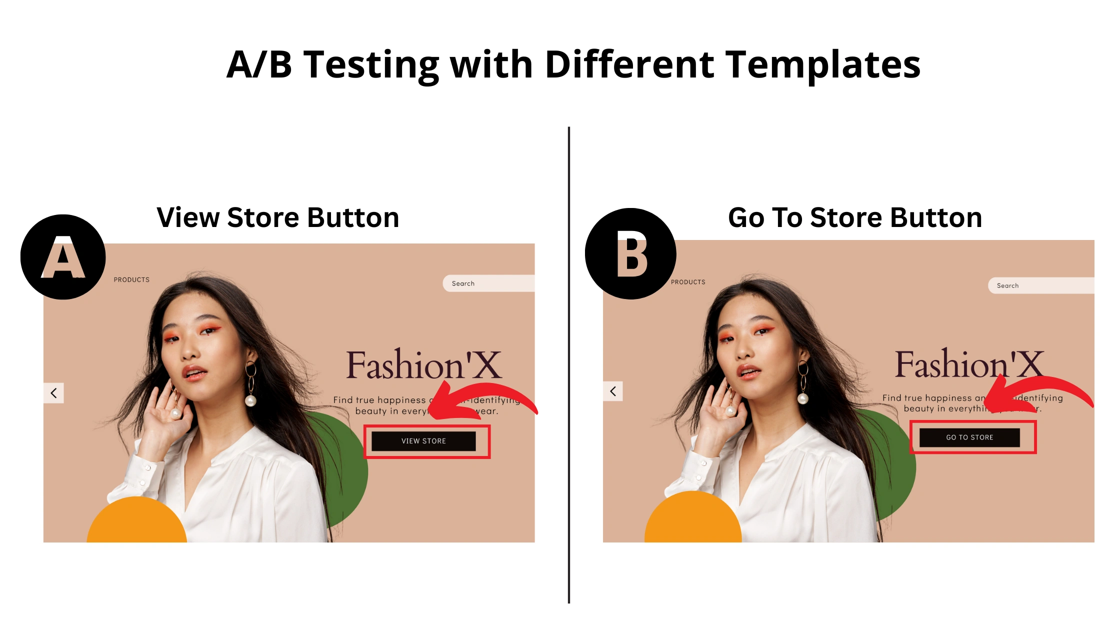 A/B Testing with Different Templates