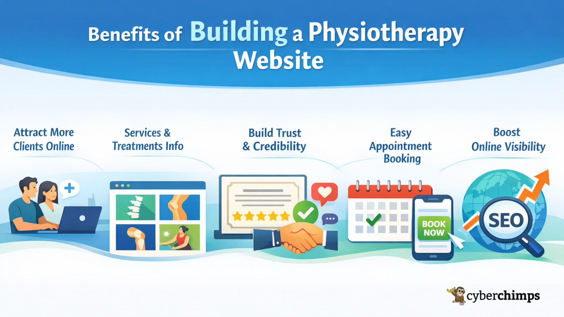 Benefits of building a Physiotherapy website