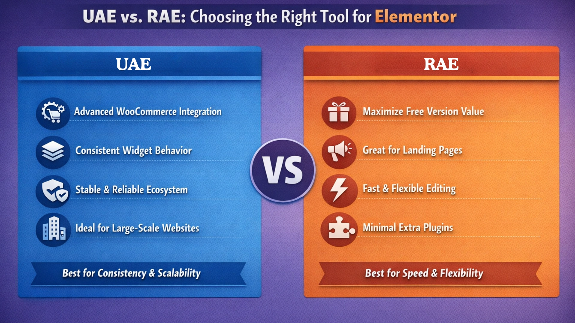 Comparison of RAE vs UAE